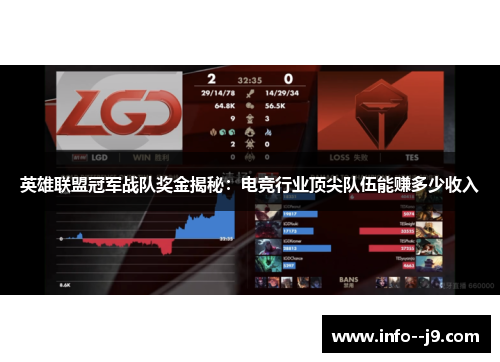 英雄联盟冠军战队奖金揭秘：电竞行业顶尖队伍能赚多少收入