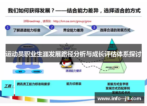 运动员职业生涯发展路径分析与成长评估体系探讨 运动员职业生涯发展路径分析与成长评估体系探讨