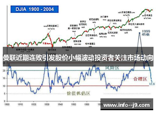 曼联近期连败引发股价小幅波动投资者关注市场动向
