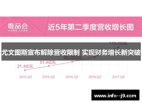 尤文图斯宣布解除营收限制 实现财务增长新突破